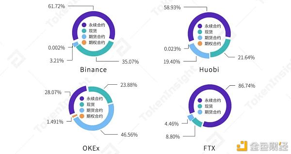 2021年第一季度研报：永续合约超越去年全年数字资产衍生品成交量