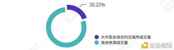 2021年第一季度研报：永续合约超越去年全年数字资产衍生品成交量