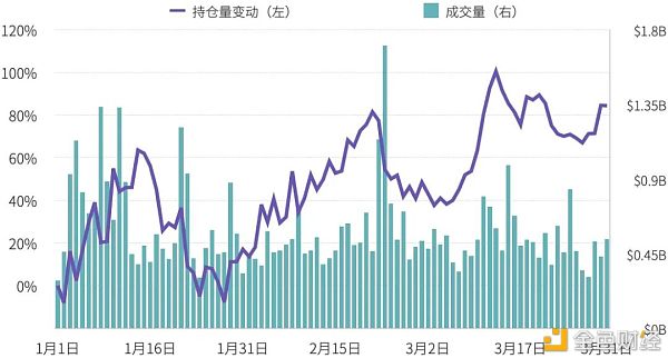 2021年第一季度研报：永续合约超越去年全年数字资产衍生品成交量