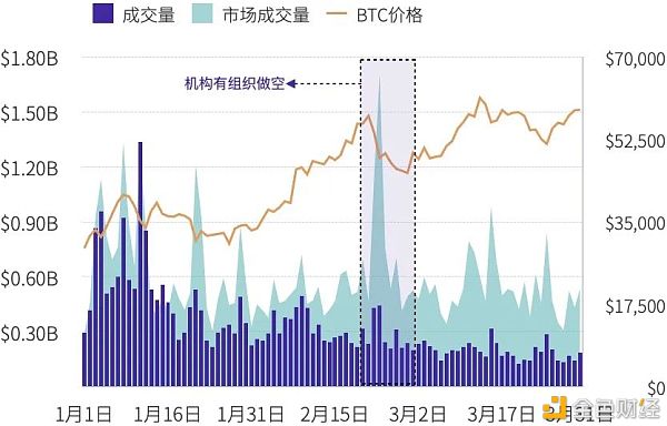 2021年第一季度研报：永续合约超越去年全年数字资产衍生品成交量