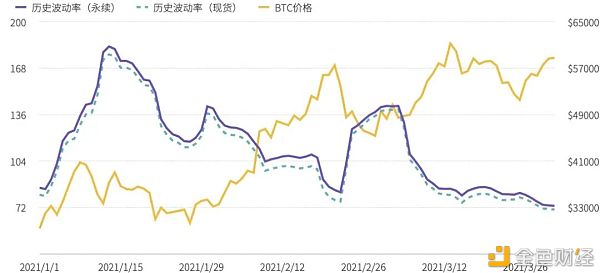 2021年第一季度研报：永续合约超越去年全年数字资产衍生品成交量