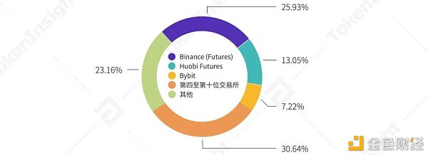 2021年第一季度研报：永续合约超越去年全年数字资产衍生品成交量