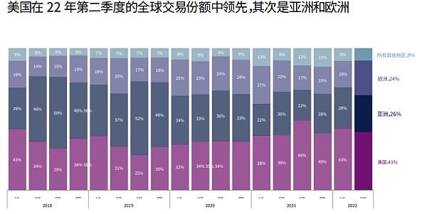 CBQ2百页报告速览：熊市来临VCs的投资状态如何？