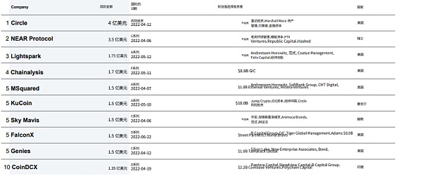 CBQ2百页报告速览：熊市来临VCs的投资状态如何？