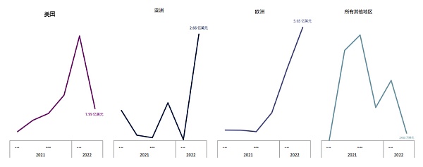 CBQ2百页报告速览：熊市来临VCs的投资状态如何？