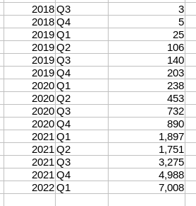 DataFinnovation：解密DCG三箭资本与GBTC的复杂关联交易