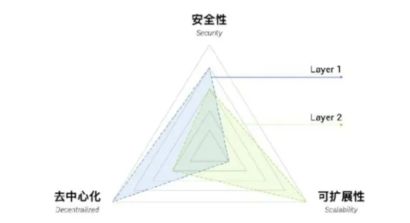 全面解读新公链发展现状：5个热门板块30条新生代公链