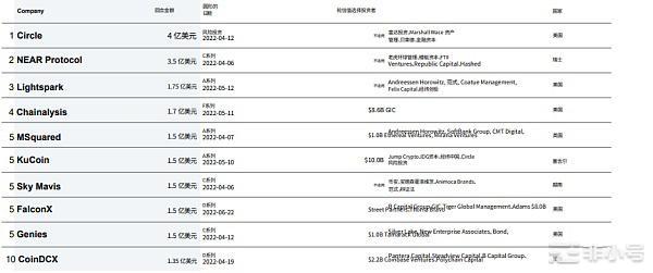 CBQ2百页报告速览：熊市来临VCs的投资状态如何？