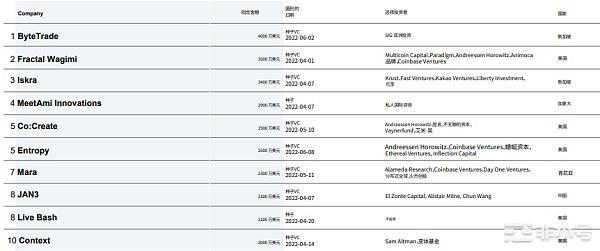 CBQ2百页报告速览：熊市来临VCs的投资状态如何？