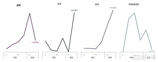 CBQ2百页报告速览：熊市来临VCs的投资状态如何？