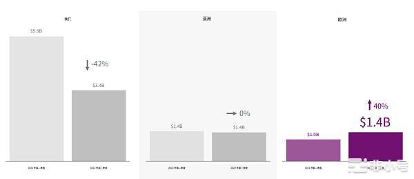 CBQ2百页报告速览：熊市来临VCs的投资状态如何？