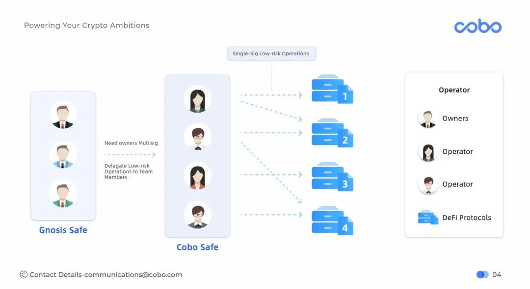 Cobo的秘密武器Argus:Web3.0机构如何进行风险管理？