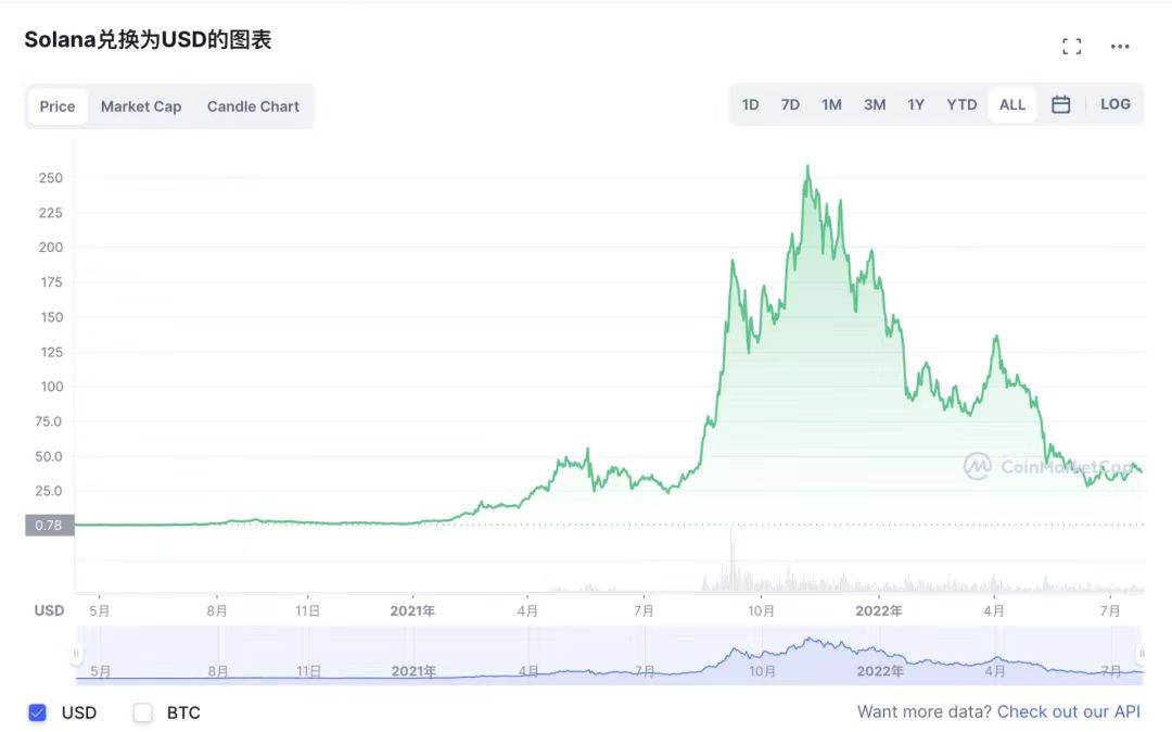 Cobo的秘密武器Argus:Web3.0机构如何进行风险管理？