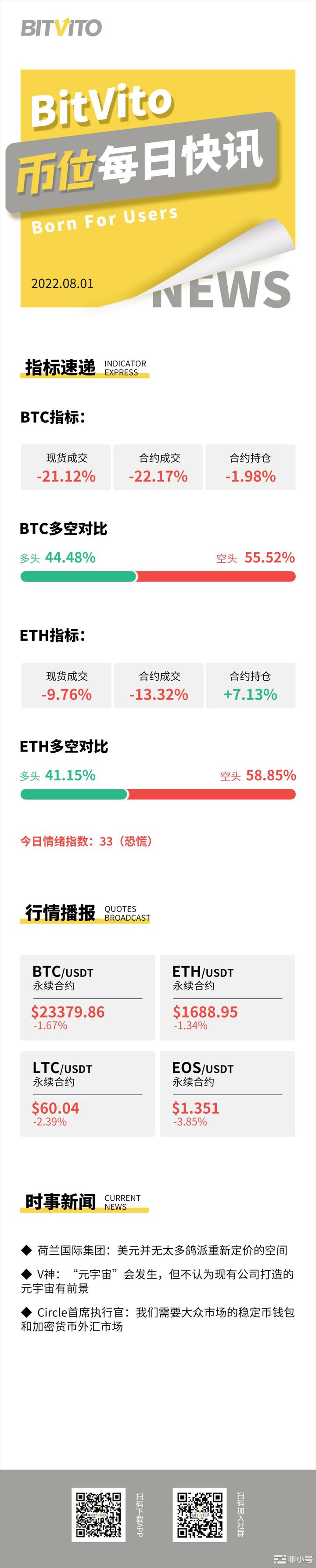 BitVito币位：Meebits拟允许持有者进行版权创作