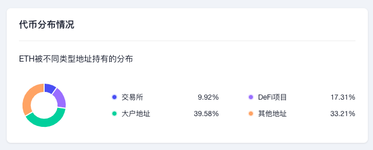 ETH周报|以太坊测试网Sepolia预计将于8月17日进行执行层升级；V神发文探讨不同类型的Z