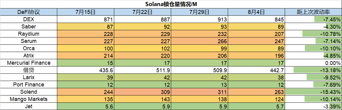 ForesightVentures市场周报：反弹多远才算足够远?