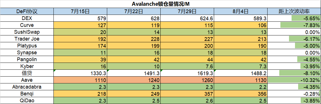 ForesightVentures市场周报：反弹多远才算足够远?