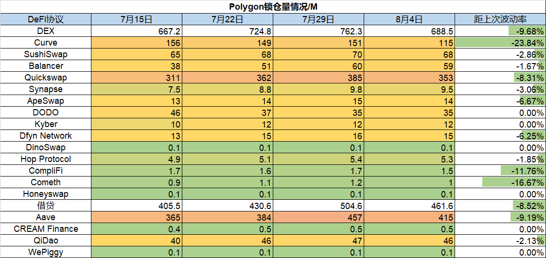 ForesightVentures市场周报：反弹多远才算足够远?