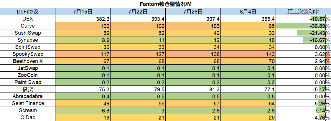 ForesightVentures市场周报：反弹多远才算足够远?