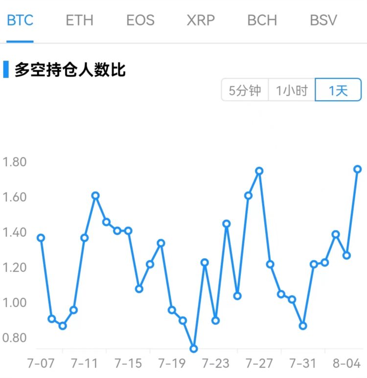 ForesightVentures市场周报：反弹多远才算足够远?