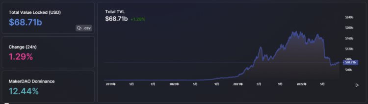 ForesightVentures市场周报：反弹多远才算足够远?