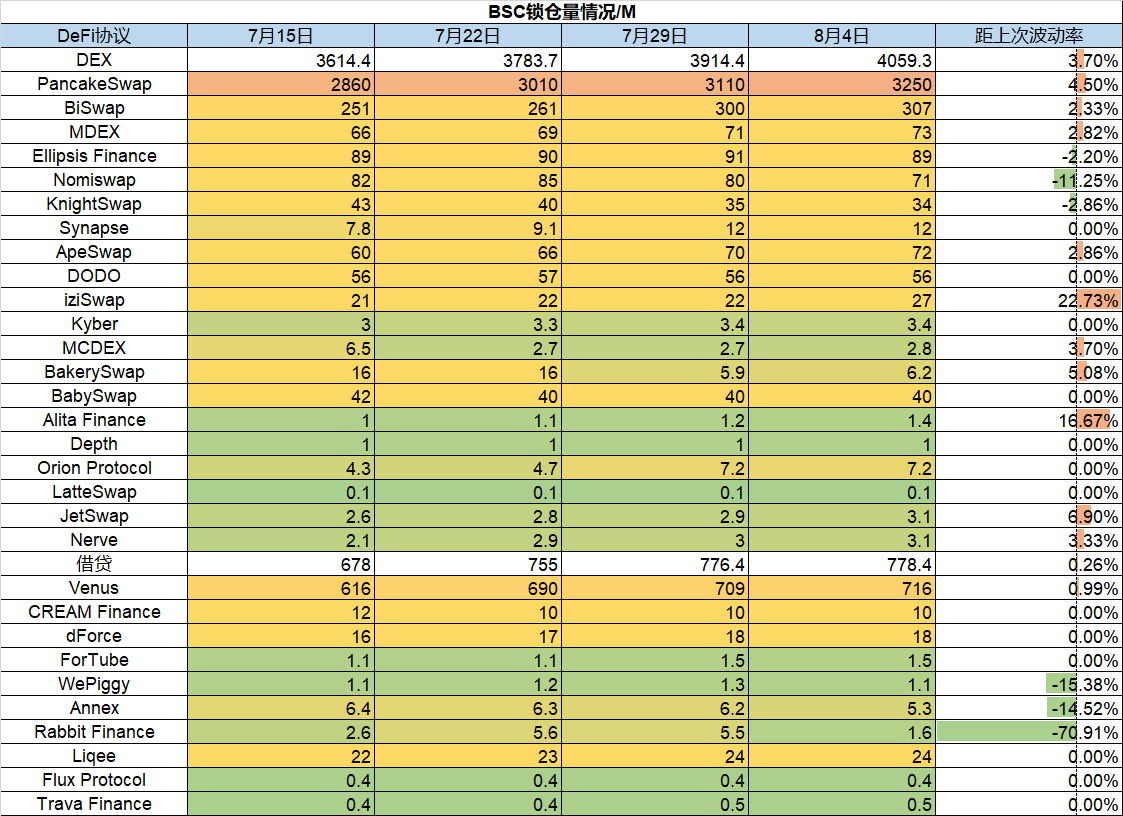 ForesightVentures市场周报：反弹多远才算足够远?