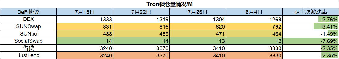 ForesightVentures市场周报：反弹多远才算足够远?