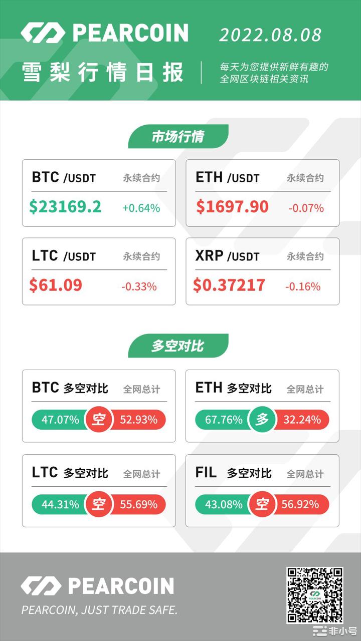 Pearcoin：非洲区块链市场2022H1获超3亿美元投资