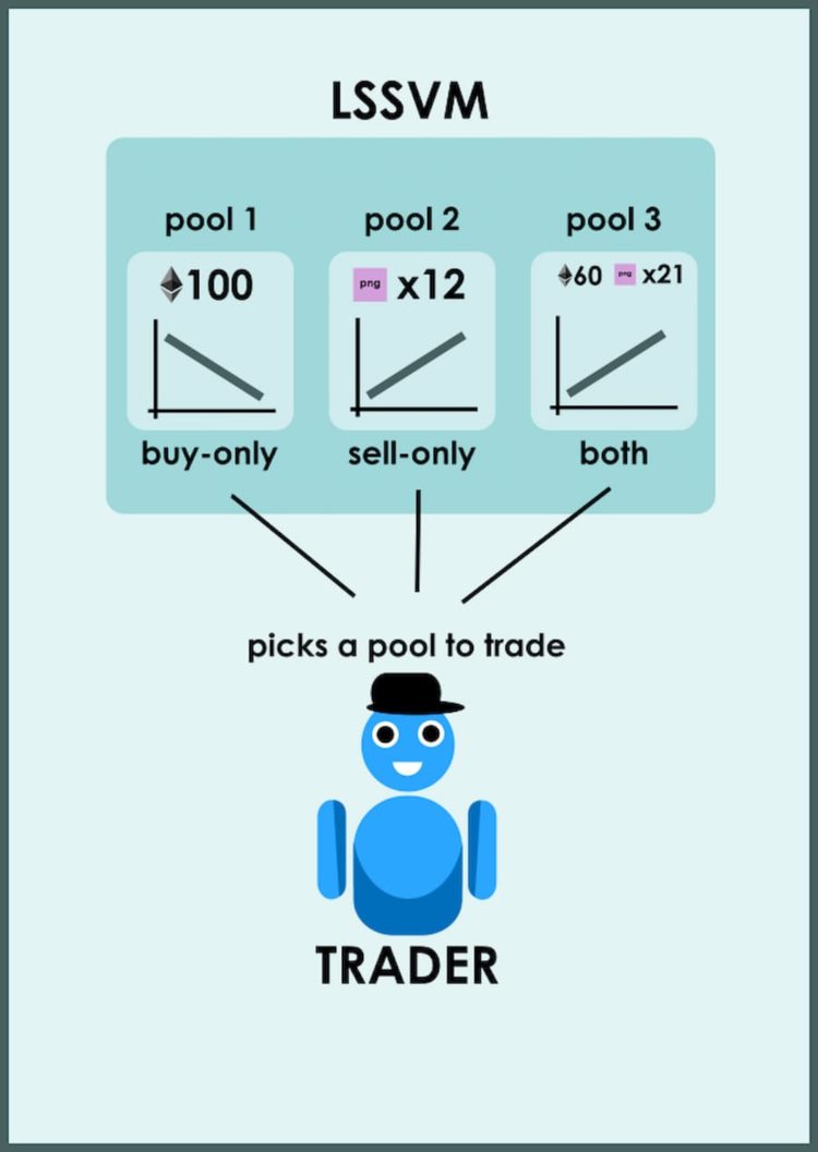 全面解读sudoswap：团队特点和发币规划