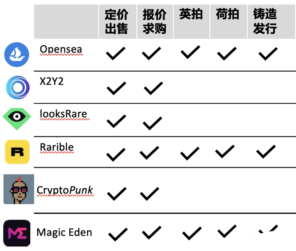 CryptoPunk：世界上最早的去中心化NFT交易市场