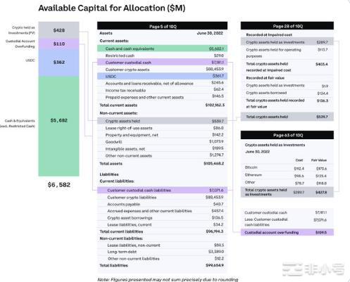 Coinbase二季度的财报亏损问题出在哪？