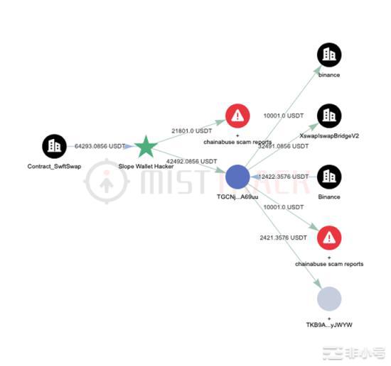 慢雾：Solana公链大规模盗币事件后续分析