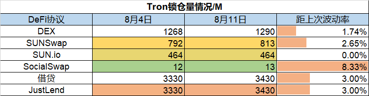 ForesightVentures市场周报：市场押注ETH合并接着奏乐接着舞