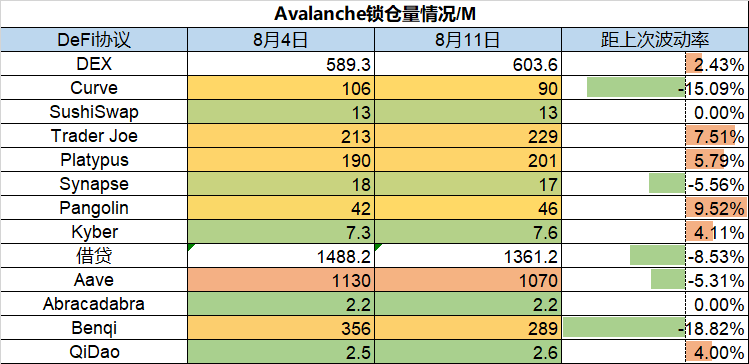 ForesightVentures市场周报：市场押注ETH合并接着奏乐接着舞