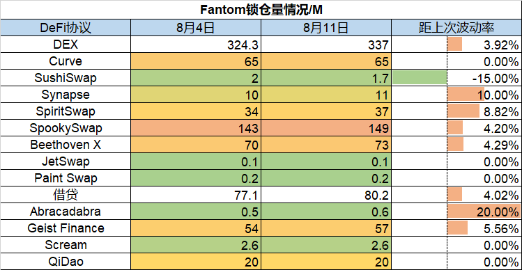 ForesightVentures市场周报：市场押注ETH合并接着奏乐接着舞