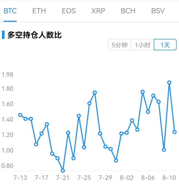 ForesightVentures市场周报：市场押注ETH合并接着奏乐接着舞