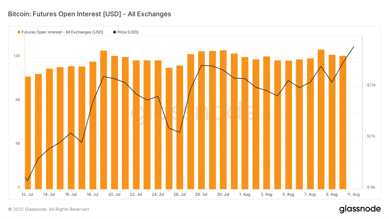 ForesightVentures市场周报：市场押注ETH合并接着奏乐接着舞