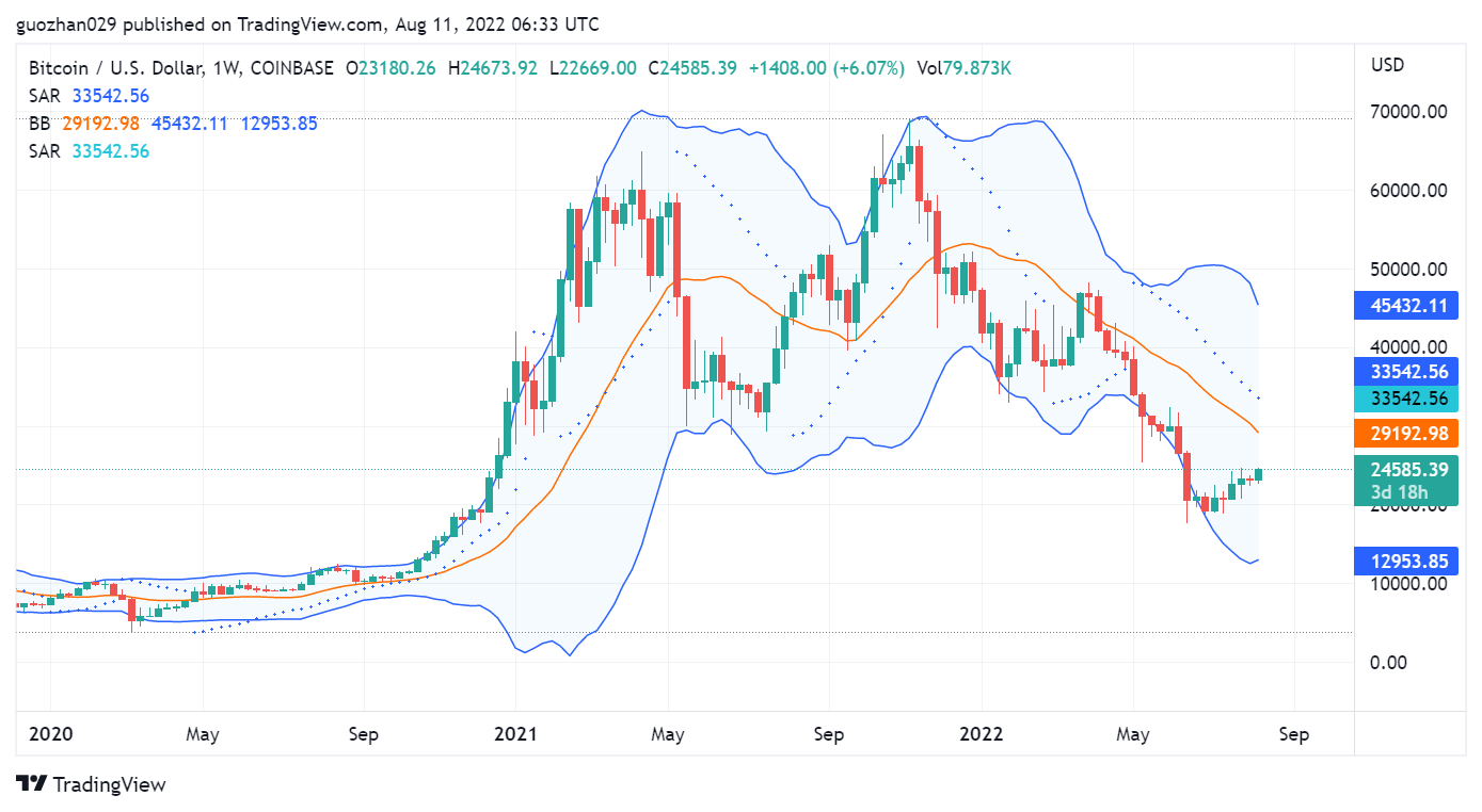 ForesightVentures市场周报：市场押注ETH合并接着奏乐接着舞