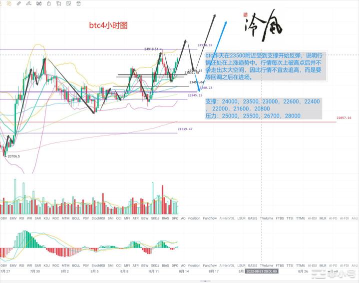 冷风说币：比特币危险了，谨慎追高！突破新高后如何操作！