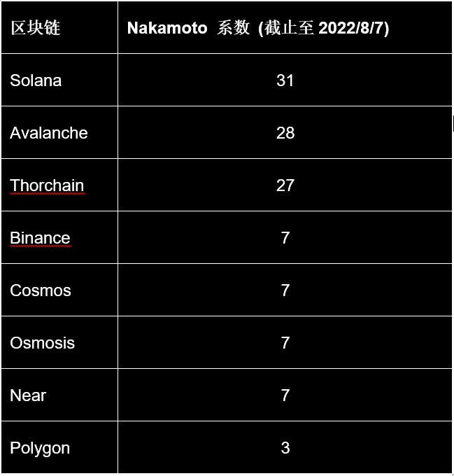 Solana去中心化吗？这份验证者报告可以给你答案