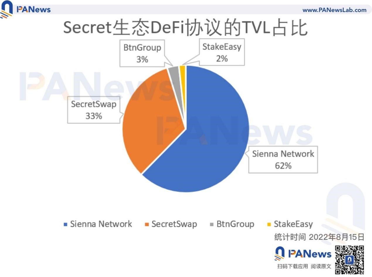 盘点隐私公链生态发展现状：普遍处于早期拓荒状态