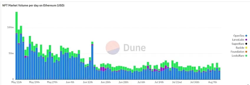 以太坊合并过程的最佳投资策略