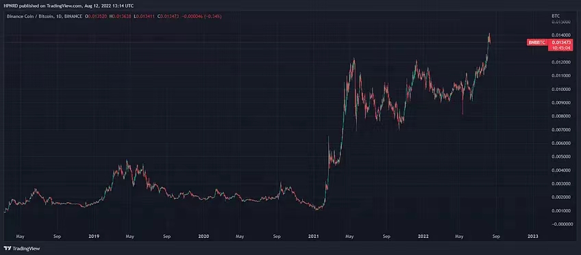 以太坊合并过程的最佳投资策略