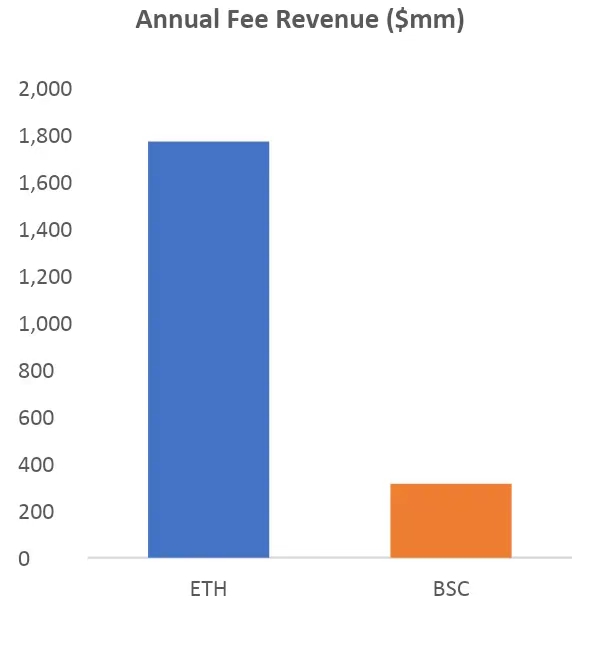 以太坊合并过程的最佳投资策略