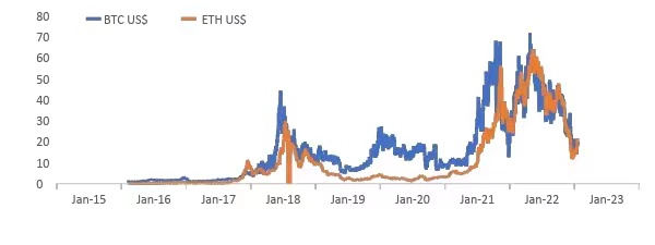 以太坊合并过程的最佳投资策略