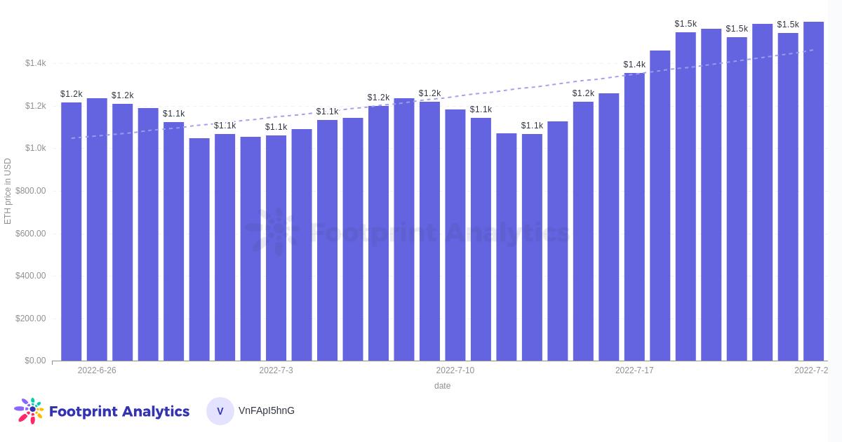 ETH2.0合并投资者该做些什么准备？