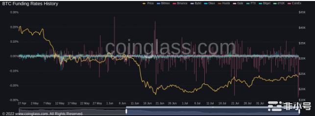 熊市反弹的最后一周本周关于比特币的五件事！