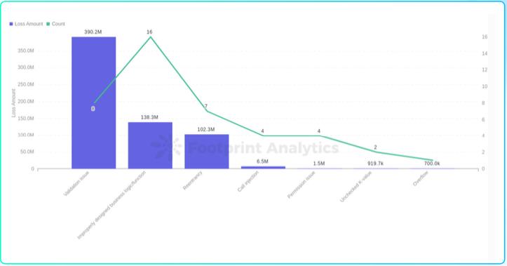 成都链安xFootprint联合发布2022Web3安全研报