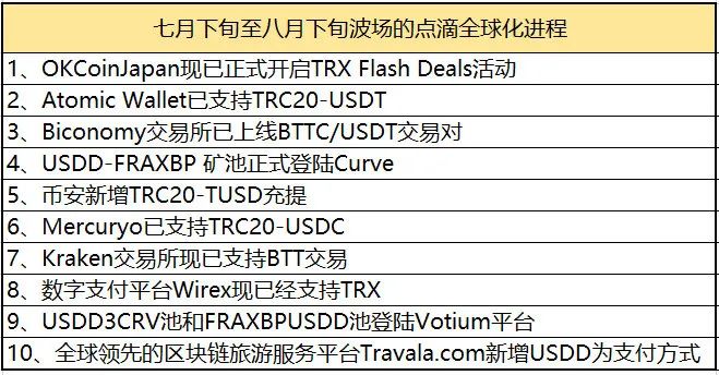 孙宇晨亮灯指路：献策以太坊宜分叉建言二元论最优解