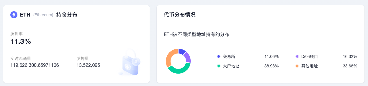 ETH周报|以太坊矿池Ethermine推出ETH质押服务；OpenSea在合并后将仅支持PoS